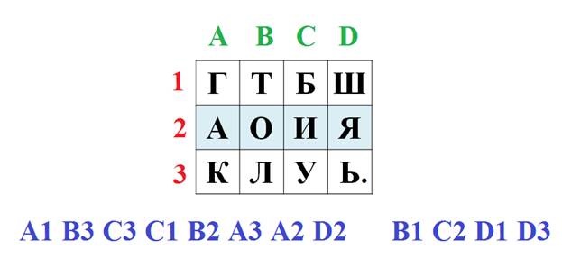 Решите ребус. Какие характеристики соответствуют отгаданному слову? - student2.ru