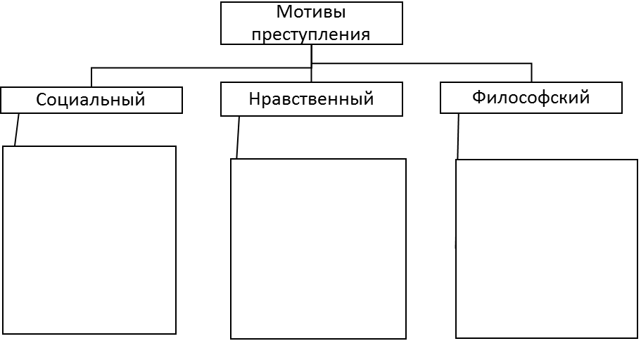 роман «история одного города» - student2.ru