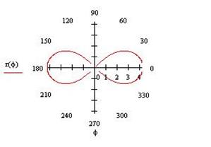 Розв’язання задач з допомогою Mathcad - student2.ru