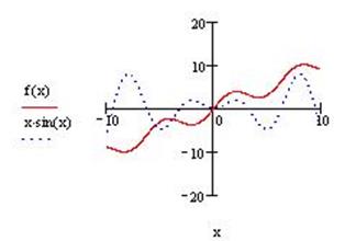 Розв’язання задач з допомогою Mathcad - student2.ru