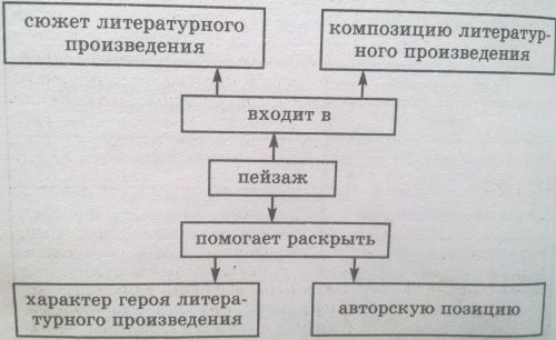 Сатирические приемы в художественном произведении - student2.ru