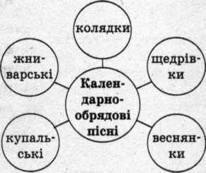 Слухання твору Л. ван Бетховена - student2.ru