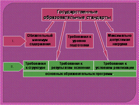 Социальная солидарность — свобода личная и национальная, доверие к людям, институтам государства и гражданского общества, справедливость, милосердие, честь, достоинство - student2.ru