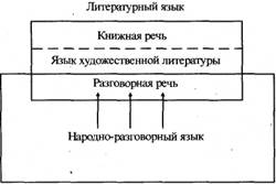 Стилистика и литературное редактирование - student2.ru