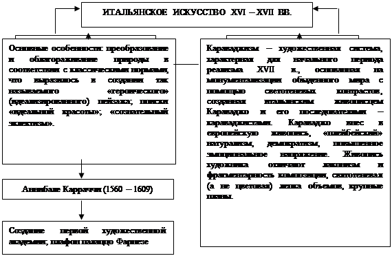 Тема 6. Эстетика Нового времени - student2.ru