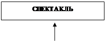 Тема 6. Эстетика Нового времени - student2.ru