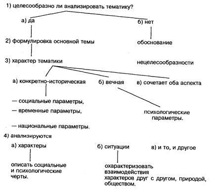 Тема как литературоведческая категория - student2.ru