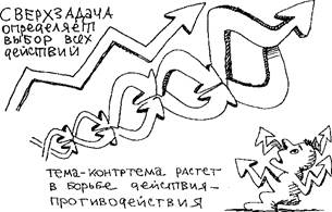 Тема - это то, зачем, почему и для кого вы делаете ваш фильм. - student2.ru