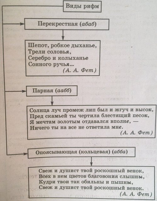 Тематика лирических произведений - student2.ru