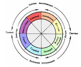 Теория цвета и ее применение в техническом конструировании - student2.ru