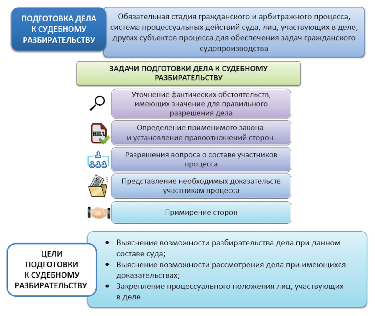 Требования к форме и содержанию искового заявления. - student2.ru