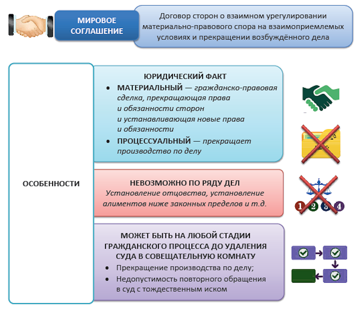 Требования к форме и содержанию искового заявления. - student2.ru