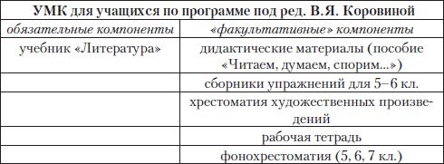 Учебно-методический комплекс (УМК) по литературе: пособия для учащихся - student2.ru