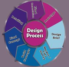 Unit IV Design. Types of Designers - student2.ru