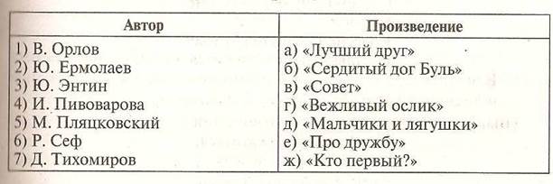 Урок 34. Повторение и обобщение по теме «Я и мои друзья» - student2.ru