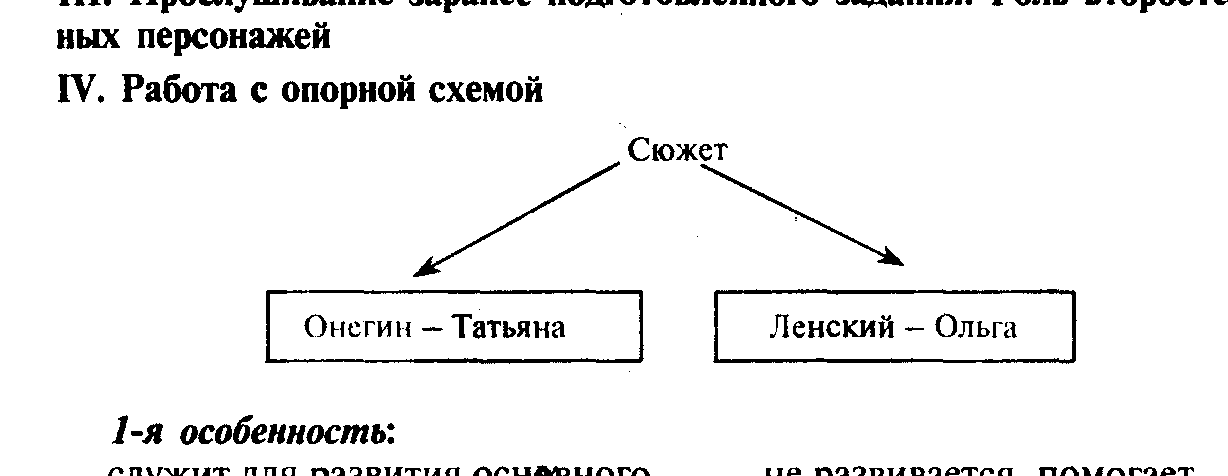 Урок 38. Система образов романа «Евгений Онегин». - student2.ru