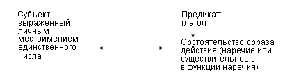 Уровень морфологических и грамматических элементов - student2.ru