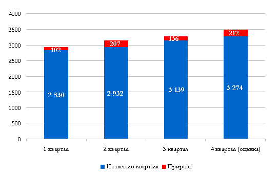 Уровень преступности и раскрываемости преступлений - student2.ru