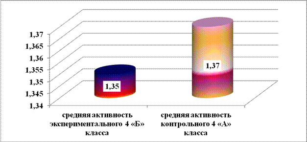 Уровень сформированности читательского интереса по эмоционально-ценностному критерию младших школьников на констатирующем этапе - student2.ru