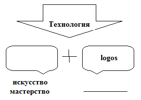 Установите правильное соответствие между словами и их определениями. - student2.ru