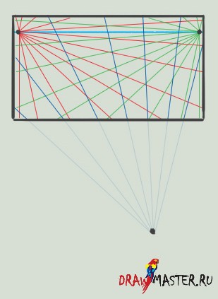 В перспективе в три точки больше нет никаких параллельных линий. Все нарисованные линии будут сходиться в определенной точке - student2.ru