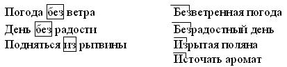 V. Работа над текстом - student2.ru