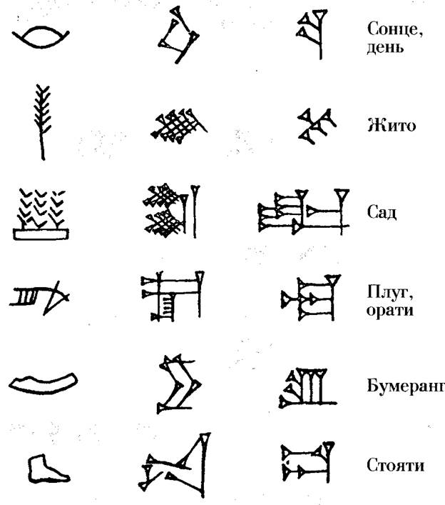 виникнення та розвиток писемності первісні типи письма подальша еволюція письма - student2.ru