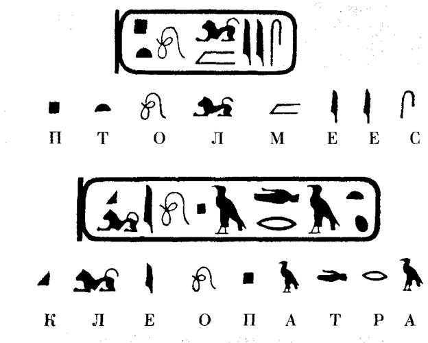виникнення та розвиток писемності первісні типи письма подальша еволюція письма - student2.ru
