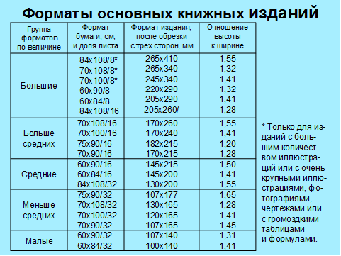 Внутренние элементы оформления книги - student2.ru