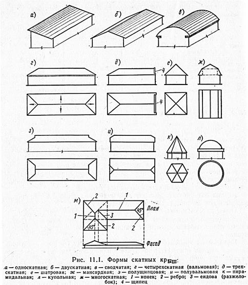 Вопрос 71. Крыша и кровля. Общие сведения. Классификация - student2.ru