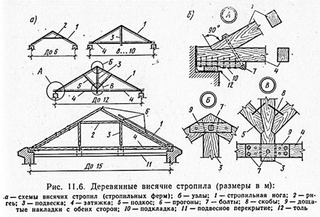 Вопрос 71. Крыша и кровля. Общие сведения. Классификация - student2.ru