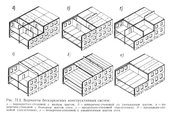 Вопрос 74. Конструктивные схемы зданий - student2.ru