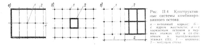 Вопрос 74. Конструктивные схемы зданий - student2.ru