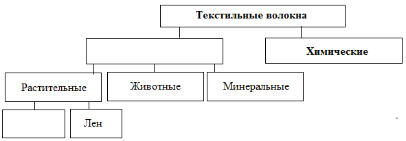 Установите правильное соответствие между словами и их определениями. - student2.ru