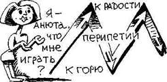 Все ценности в драме вырастают через конфликты событий. - student2.ru