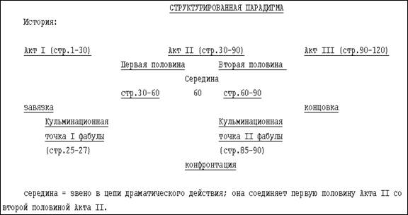 вторые и третьи десять страниц - student2.ru