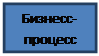 А) сначала указывается номер материнской диаграммы, затем порядковый номер функции дочерней диаграммы - student2.ru