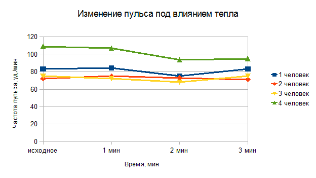 абота 3. Определение функционального состояния сердечно-сосудистой системы с помощью пробы Маринэ. - student2.ru