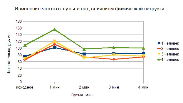 абота 3. Определение функционального состояния сердечно-сосудистой системы с помощью пробы Маринэ. - student2.ru