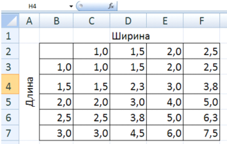 Абсолютные и относительные ссылки - student2.ru