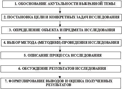 Аксиома - положение, принимаемое без логического в силу непосредственной убедительности; истинное исходное положение теории. - student2.ru