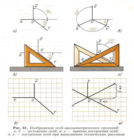 Аксонометрические проекции геометрических тел. - student2.ru