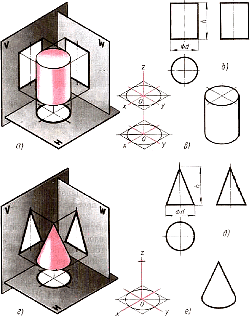 Аксонометрические проекции геометрических тел. - student2.ru