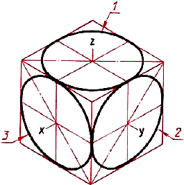 Аксонометрические проекции геометрических тел. - student2.ru