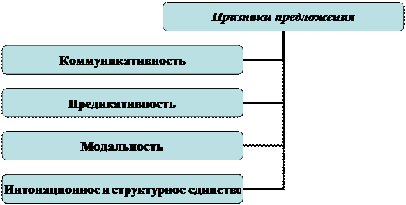 актуальное членение предложения - student2.ru
