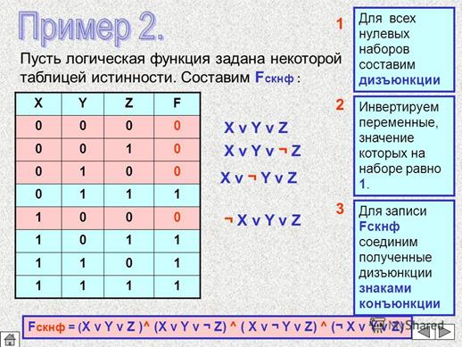 Алгоритм решения задачи о максимальном потоке. - student2.ru