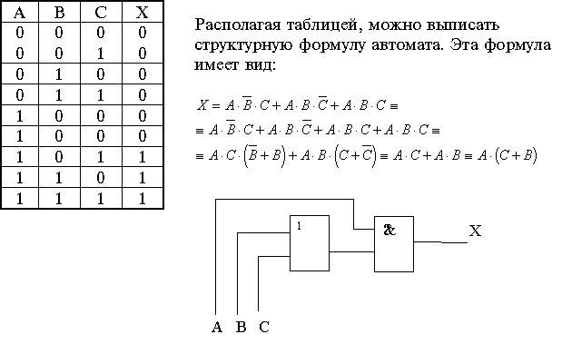 алгоритм синтеза однотактных автоматов. - student2.ru