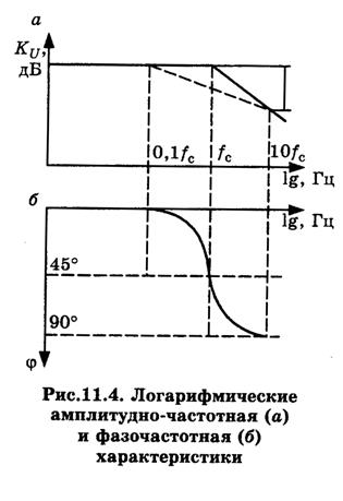 Амплитудно и фазочастотные характеристики ОУ - student2.ru