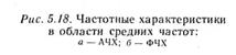 анализ частотных свойств усилителей напряжения - student2.ru