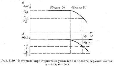 анализ частотных свойств усилителей напряжения - student2.ru